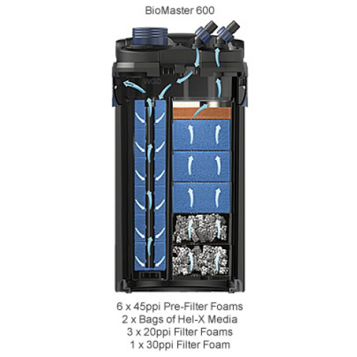 Oase BioMaster 600 Canister Filter